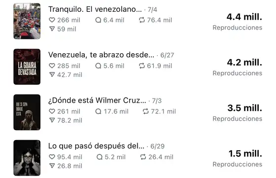 Estadísticas reales de Instagram de @walservalfa: reels con 4,4, 4,2, 3,5 y 1,5 millones de reproducciones